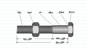 رزوه در پیچ و مهره